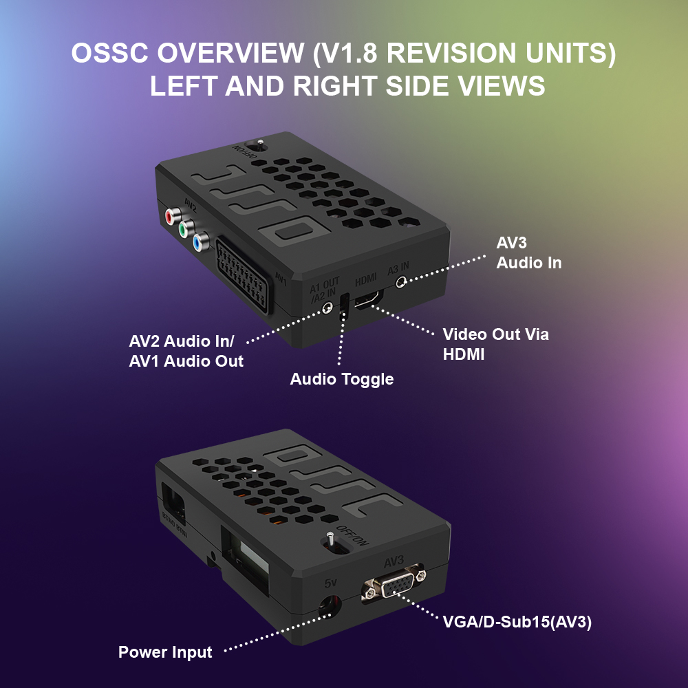 Bitfunx V1.8 OSSC HDMI Convert - Retro Gaming Os recension och pris
